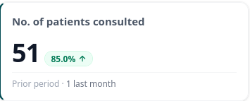 Booking growth metric card