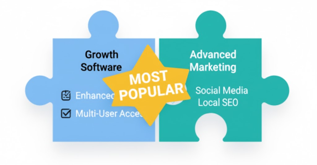 Guided growth with our popular plan