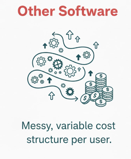 Predictable price of your entire team